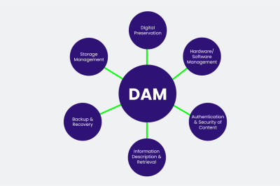 Metadata in DAM: Unlocking Smarter Search and Asset Tracking