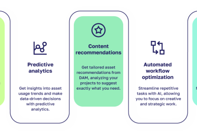 How DAM Software Helps Your Visual Content Rank Better on Google