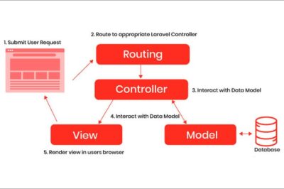 How to Improve Performance in a Laravel Codebase (With Practical Examples)
