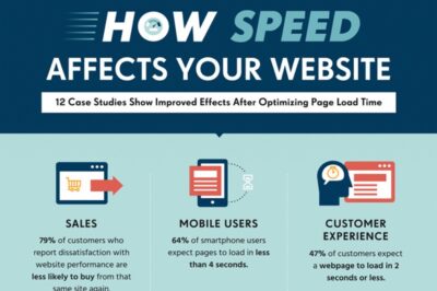 How to Improve Website Performance: A Complete Practical Guide