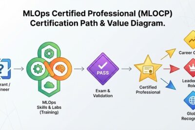 Advance Your Career with MLOps Certified Professional