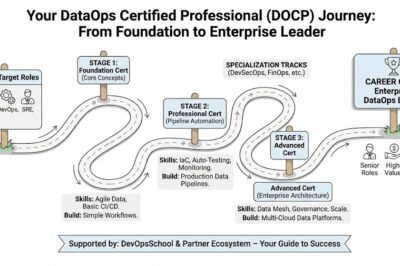 DataOps Certified Professional Exam Preparation and Strategy