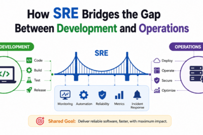 How SRE Bridges the Gap Between Development and Operations