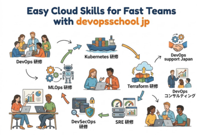 Bright Tech Habits Bring Fast Team Success At DevOpsSchool JP